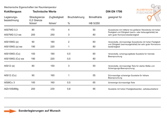 Übersicht Kokillenguss-Legierungen